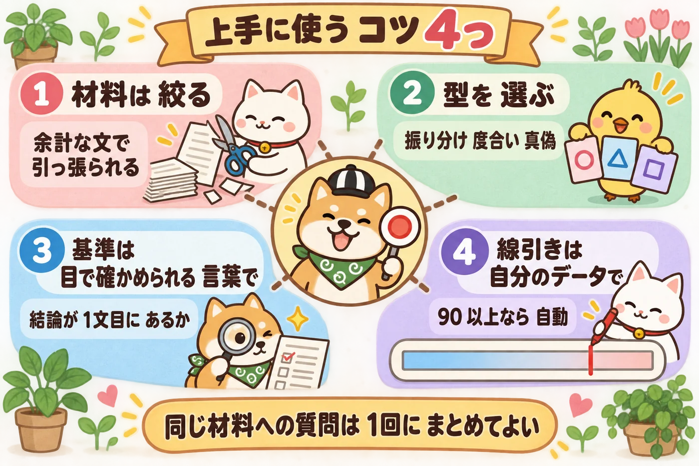材料は絞る、型を選ぶ、基準は目で確かめられる言葉で、線引きは自分のデータで、の4つを中央から放射状に並べた図解。